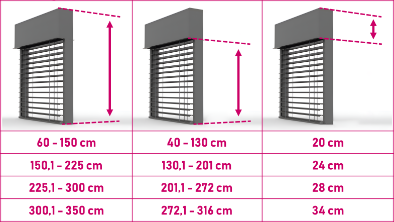 click-c80 height Tabela wysokości skrzynek C80