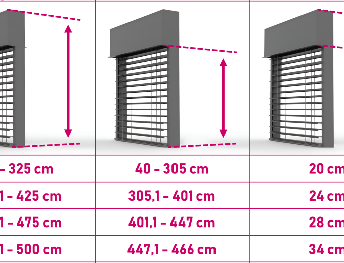 Tabela wysokości skrzynek C80F Tabela wysokości skrzynek C80F
