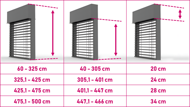 Tabela wysokości skrzynek C80F Tabela wysokości skrzynek C80F